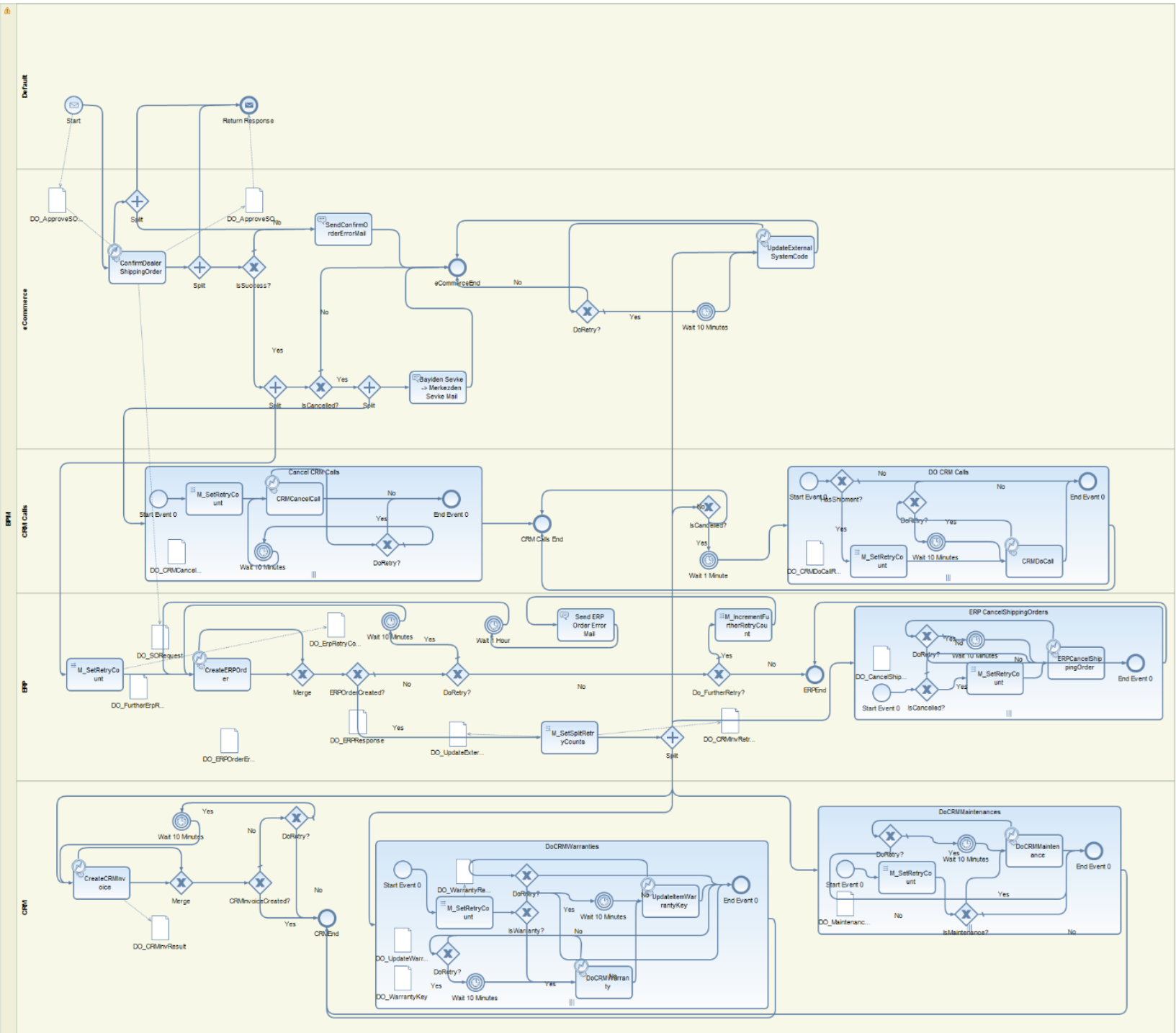 SAP PI/PO and NWBPM